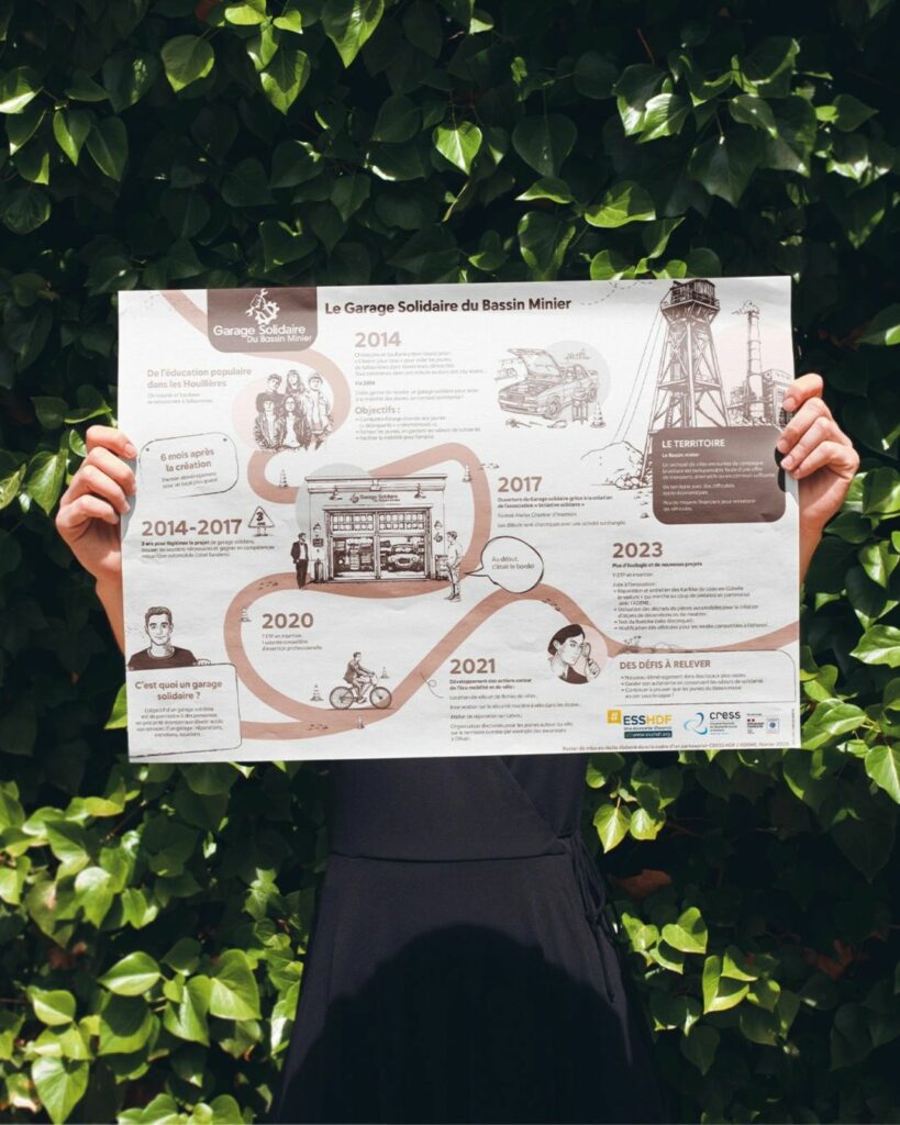 cresshdf illustration garage solidaire cerclecarre