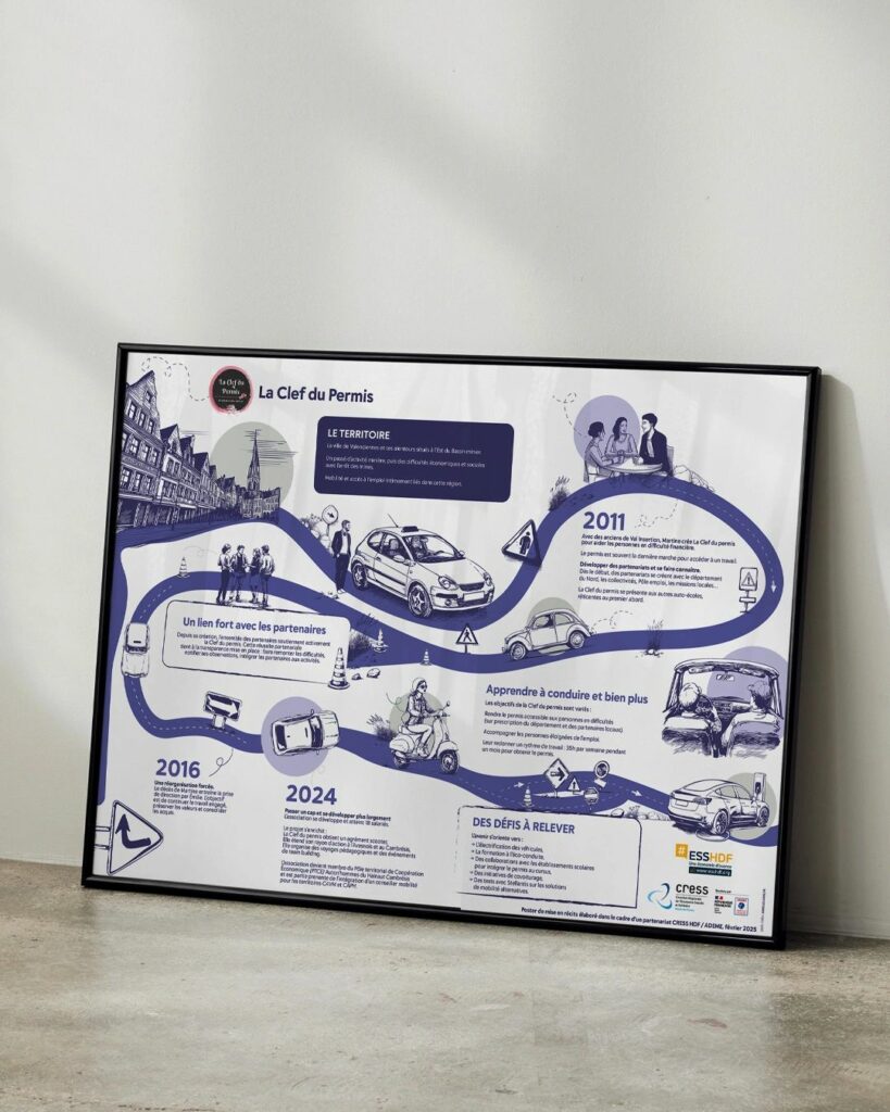 cresshdf affiche la cles du permis cerclecarre