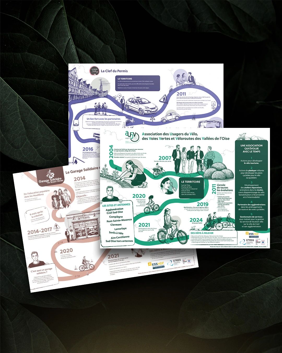 CRESS Hauts-de-France